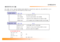 [경영전략, 경영학] 경영전략 수립 방법과 실무-17