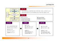 [경영전략, 경영학] 경영전략 수립 방법과 실무-19