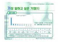 [인사조직] 총 보상 시스템과 동기부여-16