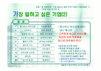 [인사조직] 총 보상 시스템과 동기부여-17