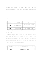 [인사행정] 계급제와 직위분류제-10