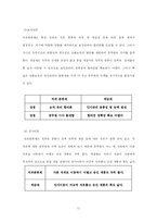 [인사행정] 계급제와 직위분류제-11