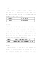 [인사행정] 계급제와 직위분류제-12