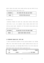 [인사행정] 계급제와 직위분류제-13