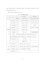 [인사행정] 계급제와 직위분류제-16