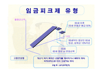 임금피크제 레포트-7