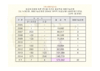 임금피크제 레포트-13
