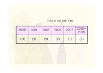 임금피크제 레포트-14
