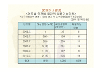 임금피크제 레포트-15