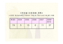 임금피크제 레포트-16