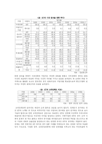 [공기업론] 공기업 민영화의 찬반논쟁과 성공요건(KT&G, KT의 사례를 중심으로)-11
