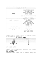 [공기업론] 공기업 민영화의 찬반논쟁과 성공요건(KT&G, KT의 사례를 중심으로)-14