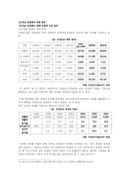 [공기업론] 공기업 민영화의 찬반논쟁과 성공요건(KT&G, KT의 사례를 중심으로)-16