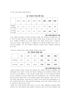 [공기업론] 공기업 민영화의 찬반논쟁과 성공요건(KT&G, KT의 사례를 중심으로)-17