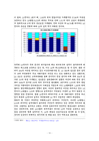 [공기업론] 국가지주회사-14