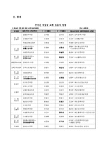 [인사행정] 부처간 인사교류-4