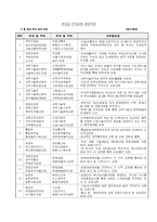 [인사행정] 부처간 인사교류-5