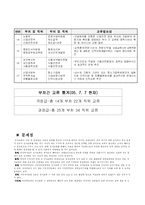 [인사행정] 부처간 인사교류-6