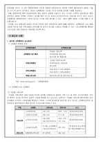 [인사행정] 공무원 교육 훈련-2