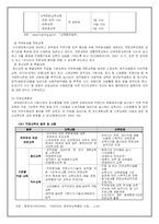 [인사행정] 공무원 교육 훈련-3