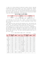 [여가복지] 여가와 생활의 질-8