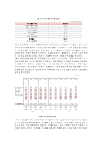 [여가복지] 여가와 생활의 질-12