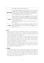 [인간사회환경] 성인기-6