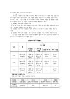 [인사행정] 성과상여금제-3