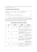 생활기상지수 레포트-5