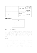 생활기상지수 레포트-6