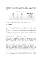 생활기상지수 레포트-9