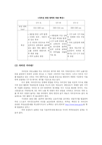 생활기상지수 레포트-12