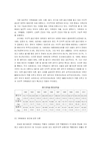 가정해체와 아동의 학습과의 관계-8