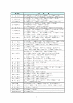 [인사행정론] 개방형직위제도에 관한 고찰-11