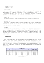 [인사행정] 고위공무원단-6