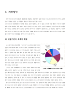 [인사행정] 고위공무원단-18