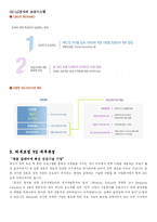 [인사관리] LG전자 HRM제도 사례조사-9