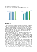 유한킴벌리 인적관리 현황-9