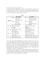 [인사관리] 인사관리경제학의 개념과 내부노동시장-6