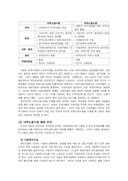 [인사관리] 인사관리경제학의 개념과 내부노동시장-11