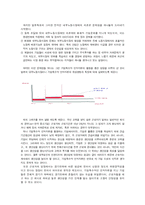 [인사관리] 인사관리경제학의 개념과 내부노동시장-13