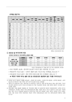[경제학] 노동시장의 지역간 불균형 및 지역청년실업 해소 -전략적 방안을 중심으로-6