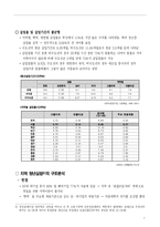 [경제학] 노동시장의 지역간 불균형 및 지역청년실업 해소 -전략적 방안을 중심으로-7