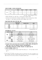 [경제학] 노동시장의 지역간 불균형 및 지역청년실업 해소 -전략적 방안을 중심으로-11