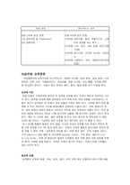 [호텔관광인사관리] 항공사의 인사관리 -항공승무원의 채용과 교육-7