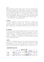 [국제협상론] 르노 -삼성 M&A-10