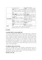 [국제협상론] 르노 -삼성 M&A-11