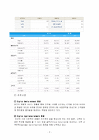 삼성전자 인사관리-4
