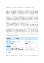 [인사관리] 삼성SDS 인사관리-13