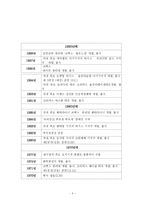 유한 킴벌리 인사관리-6